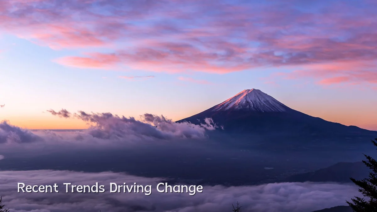 Recent Trends Driving Change